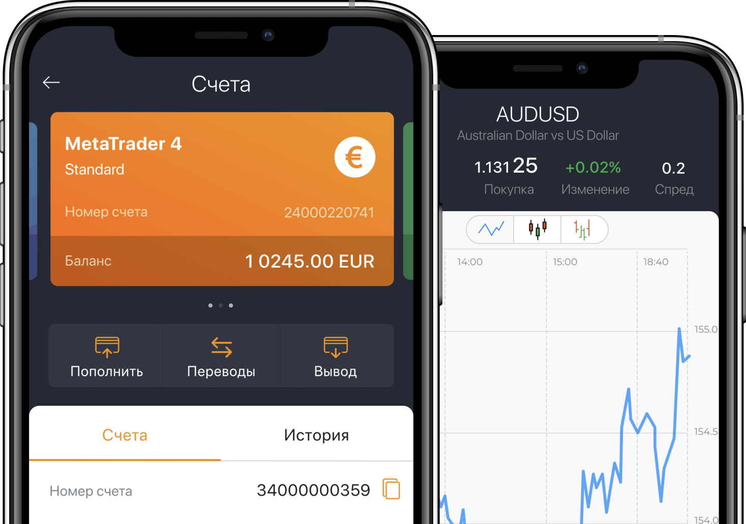 Amarkets App